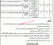 Zakat Department Jobs 2022 | Zakat & Ushr Department Headquarters