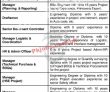 Govt Jobs 2022 Private Company Jobs 2022 Pk Jobs