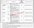 Govt Jobs 2022 Wafaqi Mohtasib Ombudsman Secretariat Of Pakistan Jobs