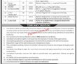 Govt Jobs 2022 Zamung Kor Model Institute For State Children
