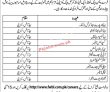 Govt Jobs Today First Women Bank Limitedfwbl Jobs 2022