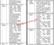 Latest Board Of Revenue Jobs 2023 | Board Of Revenue Headquarters