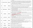 Latest Govt Jobs In Pakistan University Of Loralai Jobs 2022