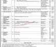 New Jobs In Pakistan Ministry Of Energy Jobs 2022